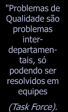 Assegurar os ganhos. "Problemas de são problemas interdepartamentais, só podendo ser resolvidos em equipes (Task Force).