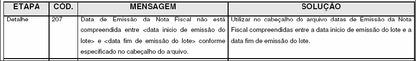 Página 119 de 134 Exemplos de mensagens de erro e alerta