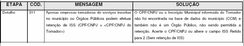 Página 122 de 134 O sistema da NFS-e permite que o serviço seja considerado como tributado fora deste Município somente nas hipóteses previstas na Legislação vigente.