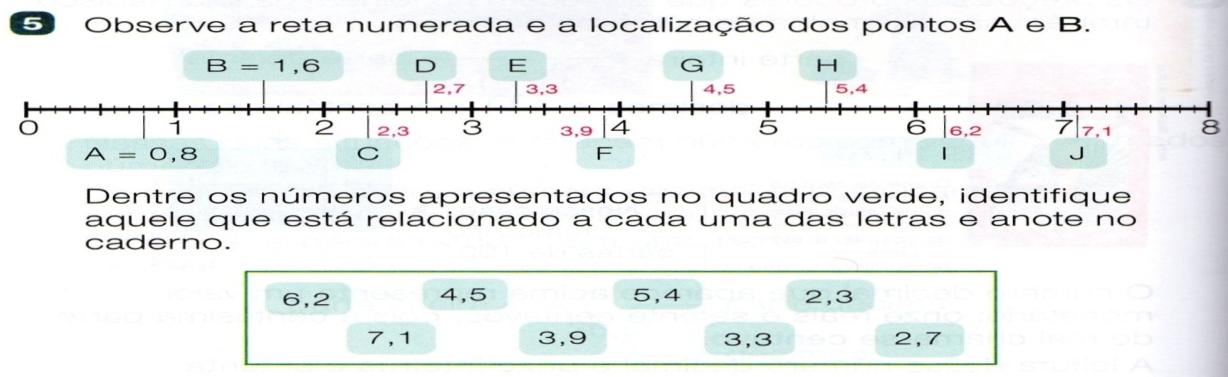 uma reta numérica (Figura 15).