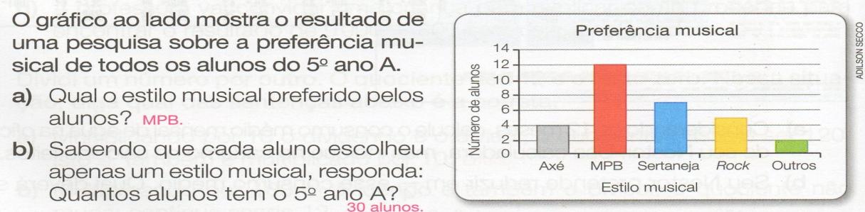 Volume Tabela 1: Quantidade de atividades por situação e ano escolar Gráfico Medida de comprimento Mapa Reta numérica Total 4º 18,67% 19,93% 7,28% 5,38% 51,3% 5º 15,19% 17,09% 6,96% 9,5% 48,7% Total