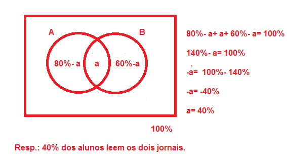 10) Numa cidade, são consumidos três produtos A, B e C.