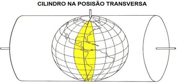 7 Sistema de Coordenadas UTM Um dos principais objetivos da Topografia é a determinação de coordenadas relativas de pontos.