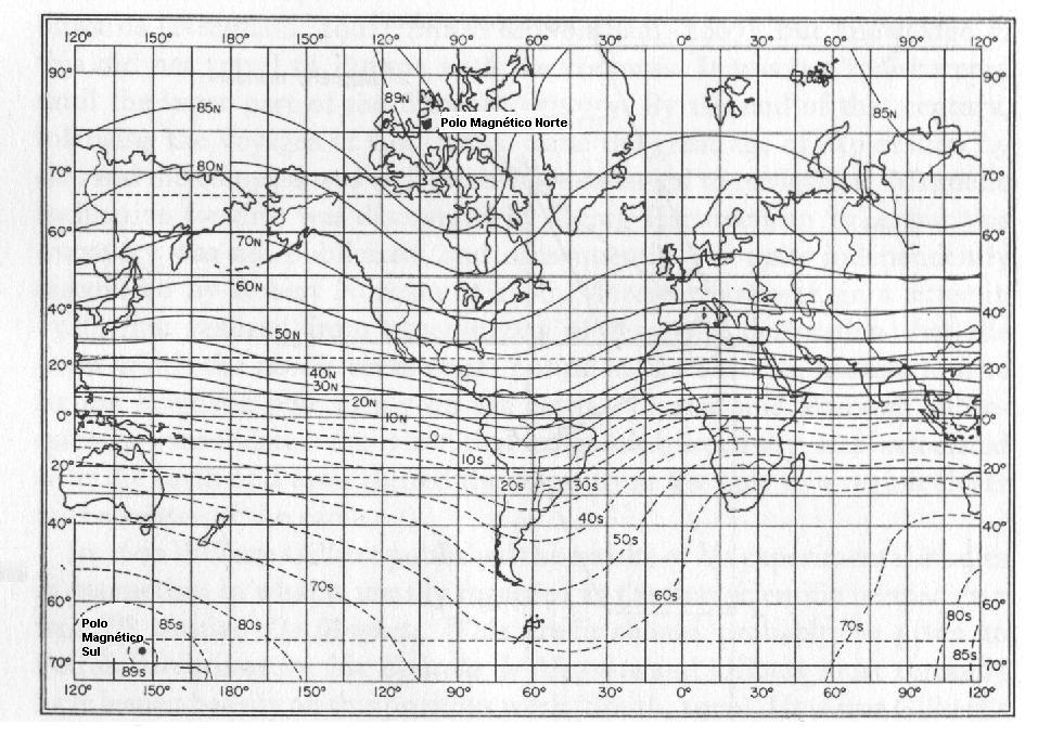 Figura 3.1 