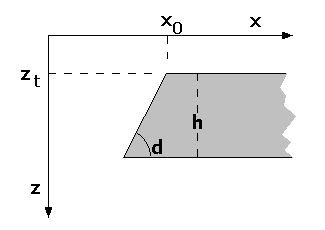 Fig. 3.19 A anomalia magnética medida com um magnetómetro escalar e determinado da forma B - B N é aproximadamente igual à projecção do vector campo anómalo na direcção do campo normal.