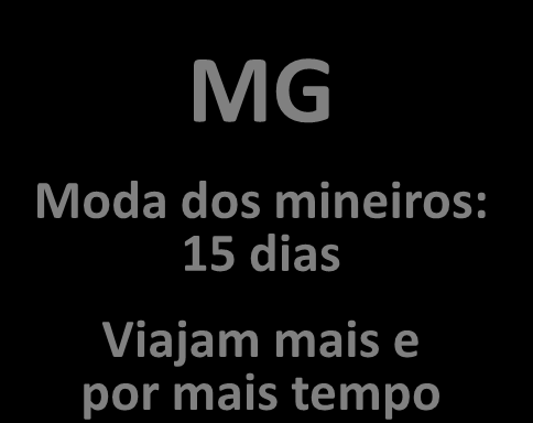 QUEM É O TURISTA DA REGIÃO SE?