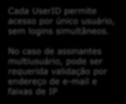 https://www.orbit.com Cada UserID permite acesso por único usuário, sem logins simultâneos.