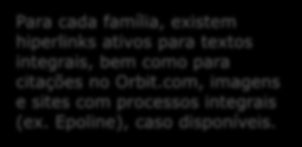 Para cada família, existem hiperlinks ativos para textos integrais, bem como para