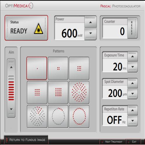 Visualização de dados e comunicação Visualização Objetos de interface de usuário