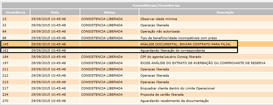 As consistências geradas durante o processo, para cartão SEM SAQUE: 162: Liberar somente com a presença do contrato físico; 145: O físico deve ser entregue ao