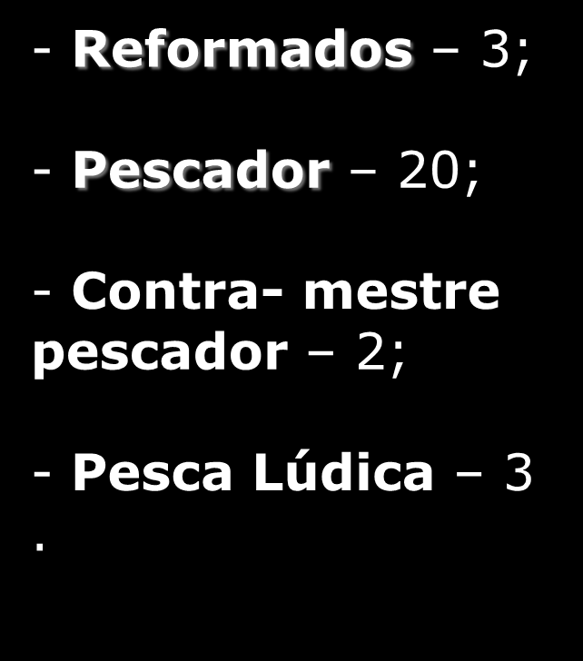 Caraterização dos Entrevistados Idade Profissão A idade varia entre os 41 e 79