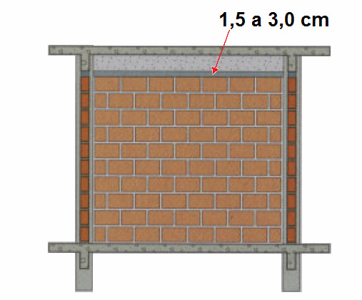 Fixação superior horizontal: