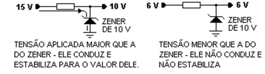 R Resistência que tem por função limitar a corrente no zener (I Z ). Rc Resistência de carga (receptor) 4.