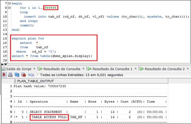 4- Criei um índice, porque ele não está sendo utilizado?