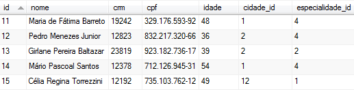 AGRUPAMENTO DE DADOS - GROUP BY A clausula group by é utilizada em conjunto com uma clausula de agregação (max, min, sum, count, avg ) com a função de reunir as tuplas em grupos sobre os quais podem