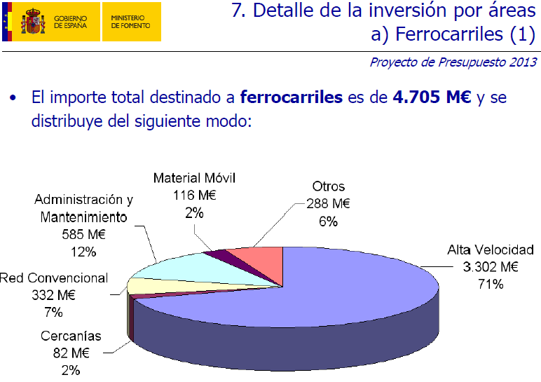 Financiamento