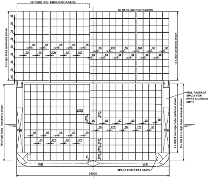 Comunicação Engenharia Naval Pág: 82 Área: 18,70 x 27,70 cm² Corte: 3 de 6 Figura 3 calado versus capacidade em TEU (adaptado de Kristensen, 2013) correspondendo sensivelmente à nova dimensão panamax