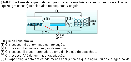 Química F1 4 1 NOME SALA 1-2- (UNICAP-PE) Sobre os estados da matéria. I II 0 0 Liquefação é a passagem de um gás ao estado sólido.
