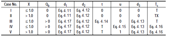 75 c = capacidade do grupo de faixas veíc/h; T = duração do período de análise h; t = duração da demanda não atendida em T h; u = parâmetro de atraso.