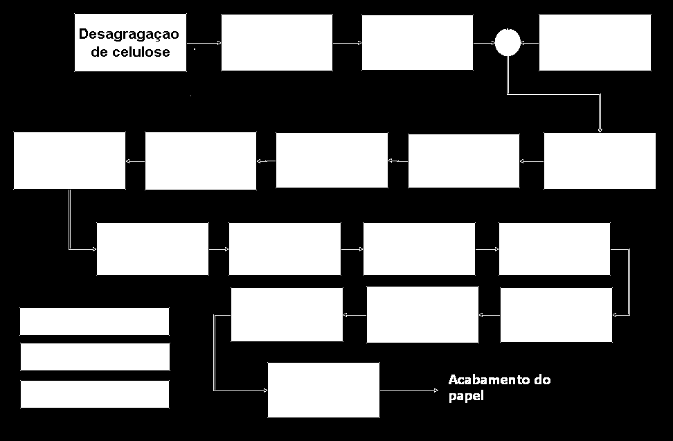 Fluxograma básico de fabricação