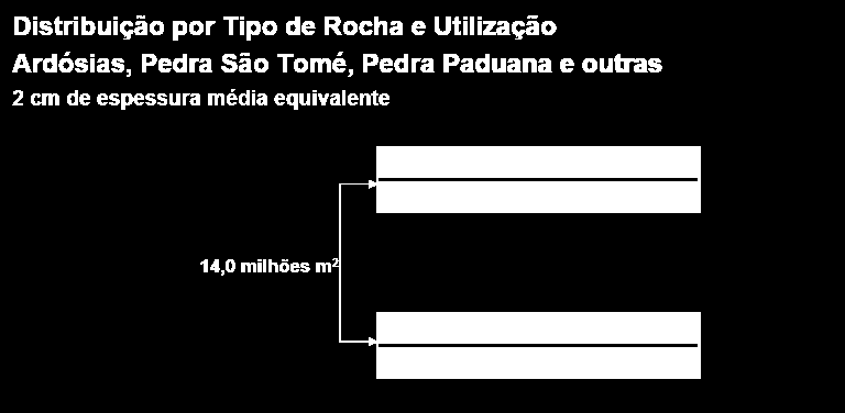 Distribuição do Consumo Interno O mercado de rochas ornamentais na região