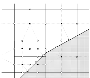 Materiais e Métodos Aproximação espacial na fronteira sólido / fluido Para células de malha parciais (ou seja, para as células de malha cortadas pela interface sólido / fluido), são introduzidas