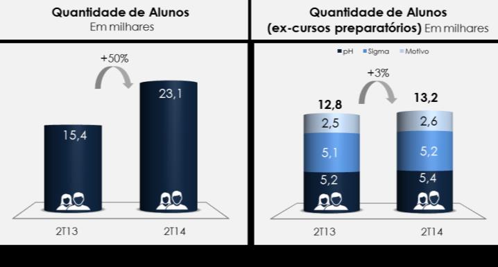 No segmento público, que tradicionalmente tem pouca representatividade no 1S por conta da concentração de vendas no 4T, apresentou uma queda de 0,5 milhão no 2T14 e 0,7 milhão no 1S14 na quantidade