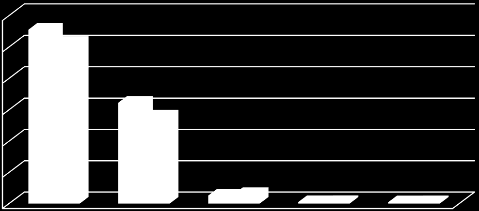 POPULAÇÃO NADOS VIVOS POR LOCAL DE NASCIMENTO 3000 2500 2000 1500 1000 2011 2012 500 0 H.Faro H.Portimão H. Privados H.