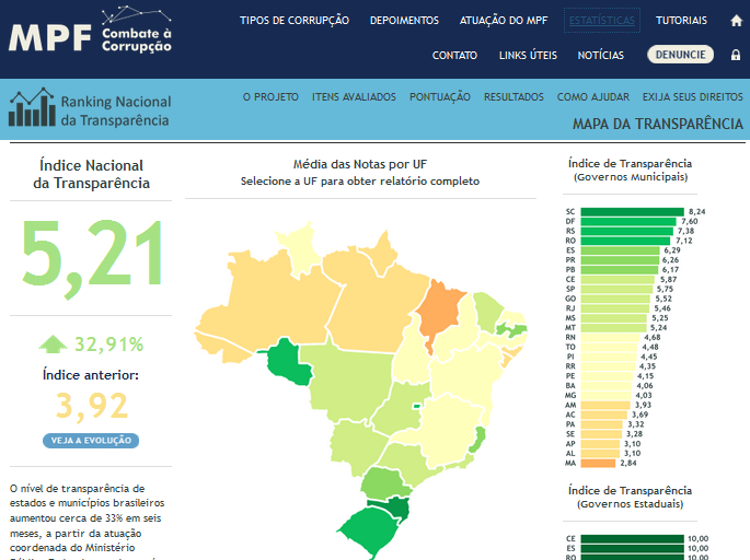 PRINCIPAIS LEIS SOBRE TRANSPARÊNCIA Aspectos