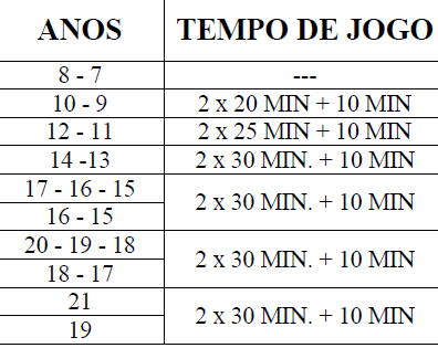 2. Prática da modalidade OS INTERVENIENTES NO JOGO ATLETAS (