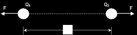 QUESTÃO 5. A figura a seguir mostra dois eletroscópios. O da esquerda está totalmente isolado da vizinhança, enquanto o da direita está ligado à Terra por um fio condutor de eletricidade.