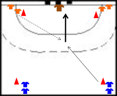 finalização.