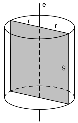 Matemática Pedro Paulo GEOMETRIA ESPACIAL IV 1 ELEMENTOS DO CILINDRO Cilindro é um sólido limitado por dois círculos, congruentes e situados em planos paralelos, e por uma superfície lateral.