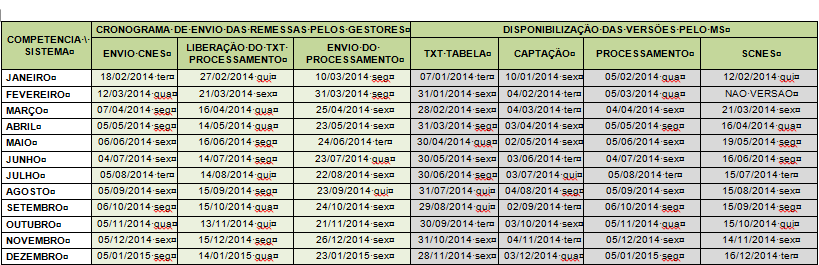 Geração de Arquivo BPA no SISPRENATAL WEB. 1.