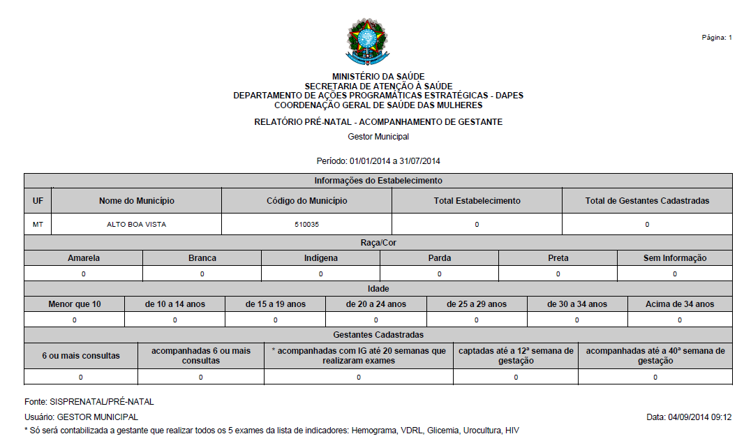 14. COMO GERAR O RELATÓRIO DE PRÉ-NATAL?