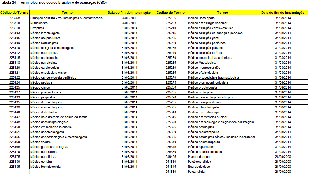 Guias TISS 3.02.