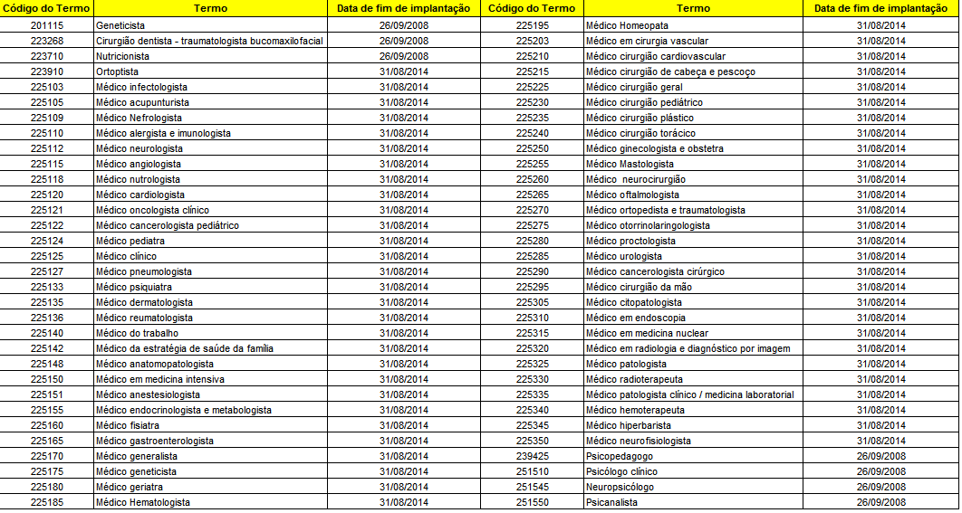 Guias TISS 3.02.