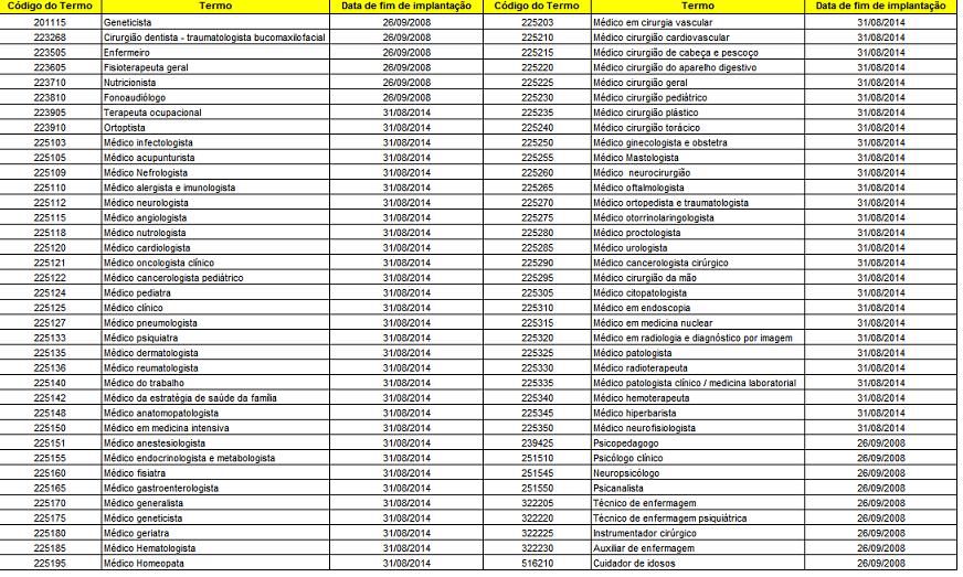 Guias TISS 3.02.