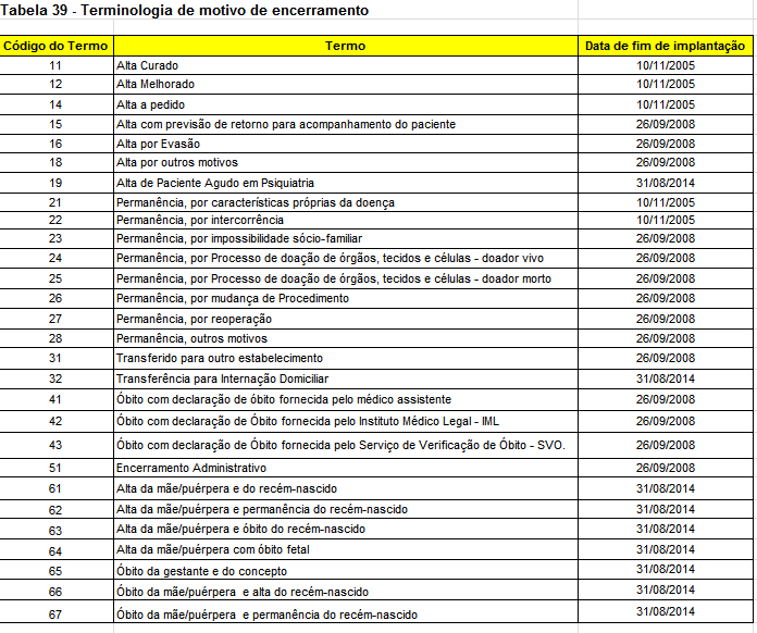 Guias TISS 3.02.