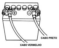 Conecte primeiramente o cabo vermelho ao terminal positivo (+) e depois o cabo preto ao terminal negativo (-) da bateria. Coloque a capa vermelha no terminal positivo (+).