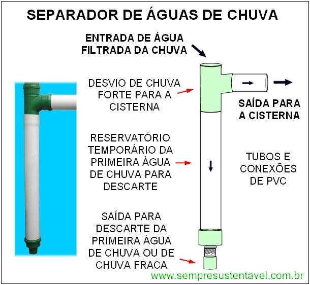 49 Figura 15 Extravazão dos reservatórios (fonte: elaborada pelo autor) 5.3.