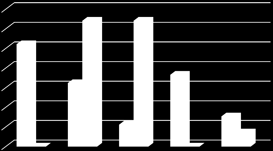 110 duas marcas foram as mais lembradas, a marca Natura e a marca Avon, ambas com 32,1% cada. Também foi citada a marca Up! com 3,6%.