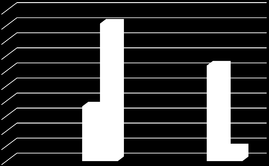 113 (comparados aos 8,6% da nossa pesquisa) declaram que gostariam de realizar esse tipo de intervenção estética e cirúrgica.