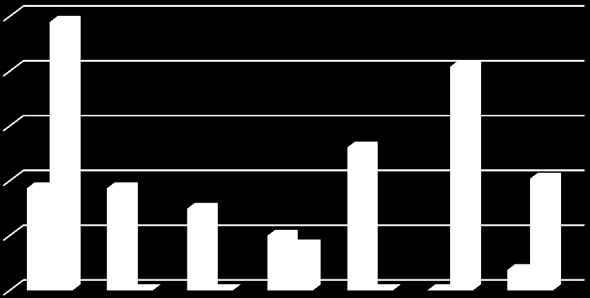 114 mulheres (13,60%) foi a atriz Angelina Jolie, e com percentuais um pouco inferiores aparece o nome de Gisele Bündchen, citada por 10,40% das mulheres e 10,30% dos homens.