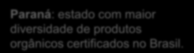 DIVERSIDADE DAS ATIVIDADES ORGÂNICAS CERTIFICADAS Ordem Estados Nº de Atividades 1º PR 49 2º BA 46 3º RS 44 4º MG 43 5º SC 41 6º SP 38 7º PE 30 8º RJ 26 9º ES 26 10º PA 24 11º CE 23 12º PI 22 13º RN