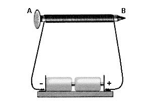 17. A figura mostra um prego de ferro envolto por um fio fino de cobre esmaltado, enrolado muitas vezes ao seu redor.