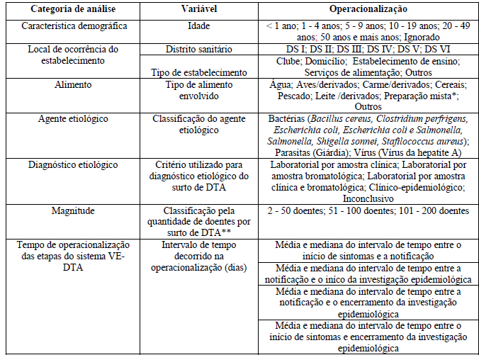 42 Fonte: Sistema VEDTA- MS. 6.