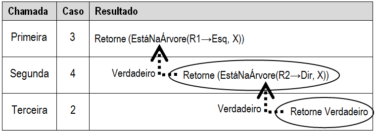 14 Execução de