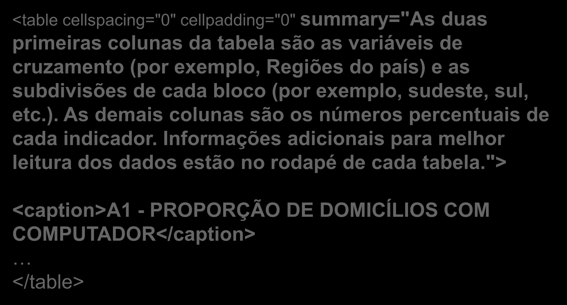 Princípio 1: Perceptível <table cellspacing="0" cellpadding="0" summary="as duas primeiras colunas da tabela são as variáveis de cruzamento (por exemplo, Regiões do país) e as subdivisões de cada