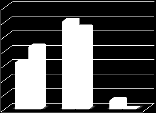 % População % População 255 estatística (p = 0,81) uma vez que as médias de pontuação atingida revelaram valores correspondentes a 26.65±1.64 e 27.06±0.76, respectivamente.